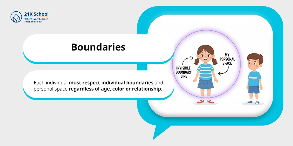  Boundaries