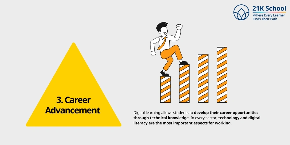 Career Advancement 