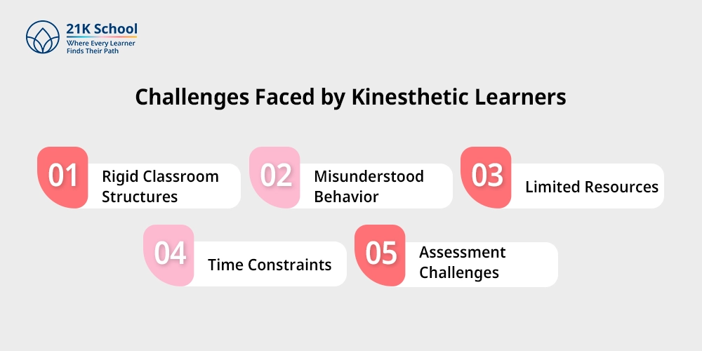 Challenges Faced by Kinesthetic Learners