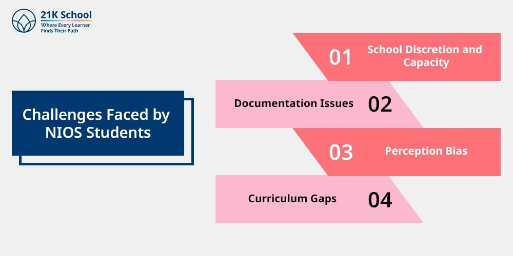 Challenges Faced by NIOS Students