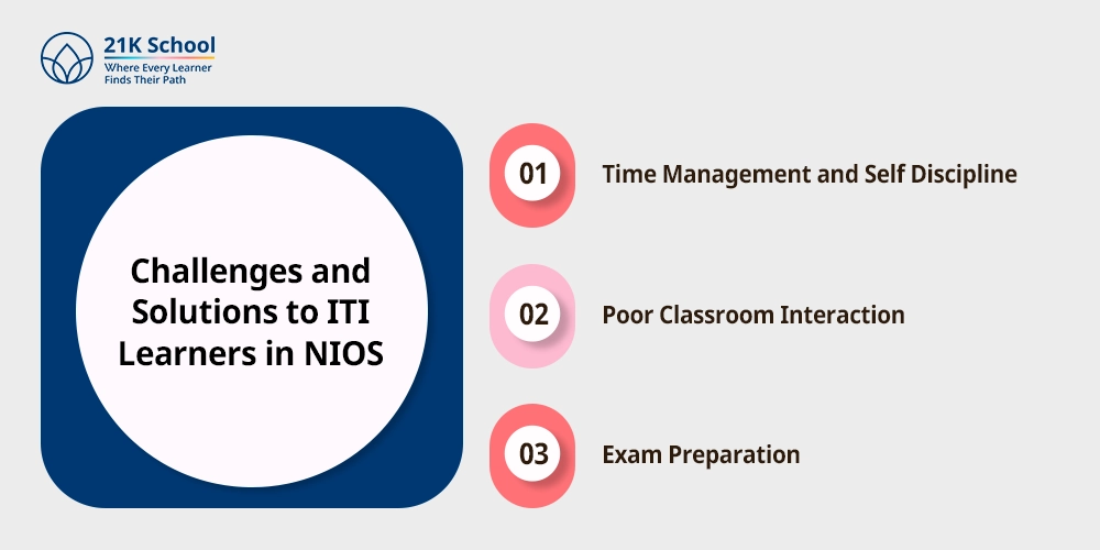 Challenges and Solutions to ITI Learners in NIOS