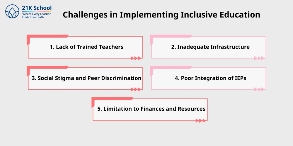 Challenges in Implementing Inclusive Education
