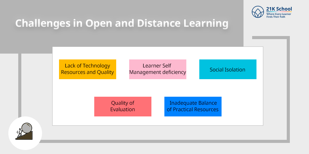 Challenges in Open and Distance Learning 