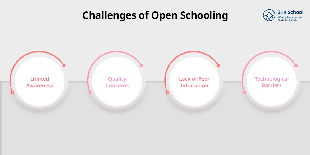 Challenges of Open Schooling