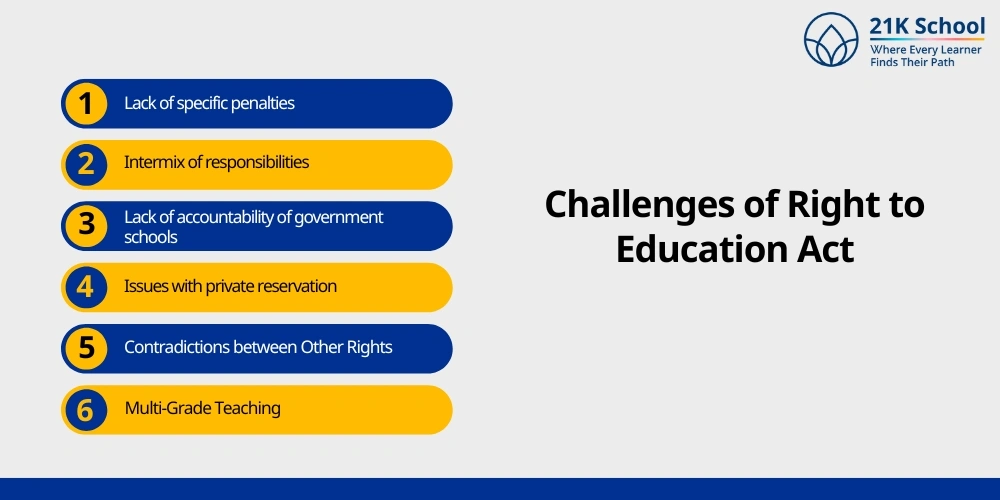 Challenges of Right to Education Act