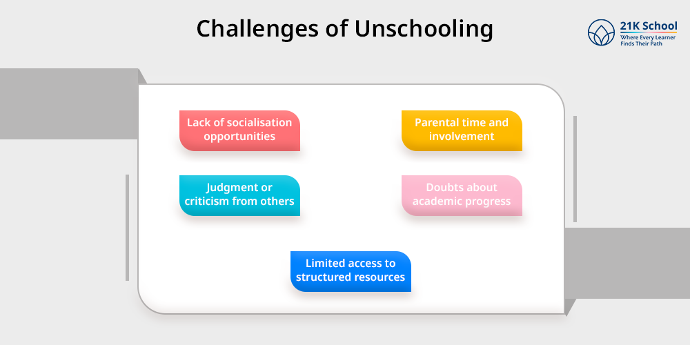 Challenges of Unschooling