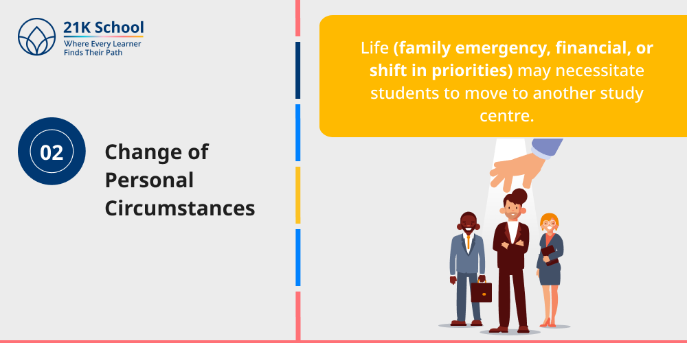 2. Change of Personal Circumstances