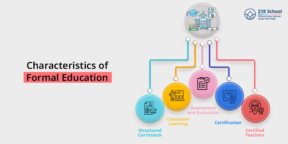 Characteristics of Formal Education
