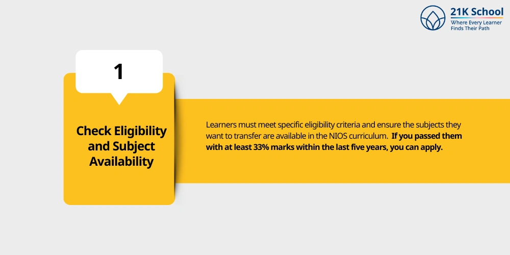 Check Eligibility and Subject Availability