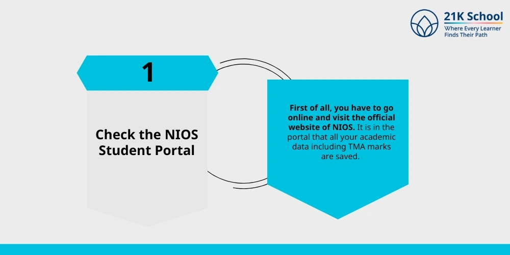 Check the NIOS Student Portal