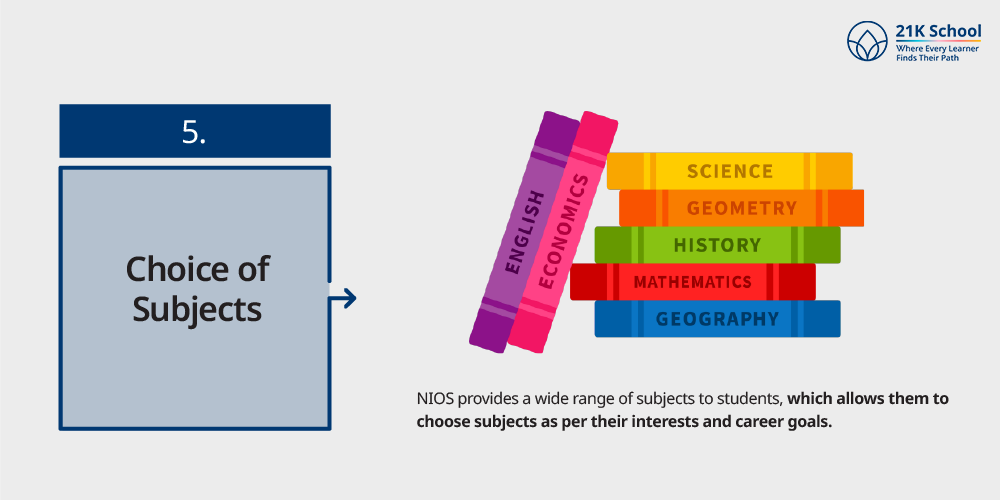 Choice of Subjects 