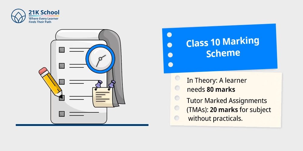 Class 10 Marking Scheme