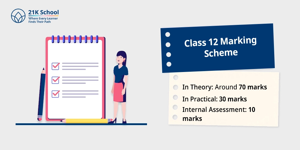 Class 12 Marking Scheme