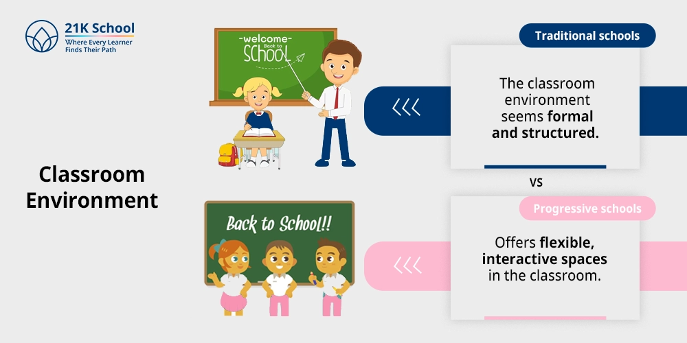 Classroom Environment