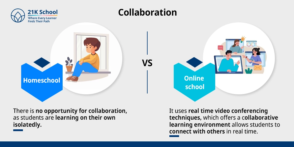 Collaboration
