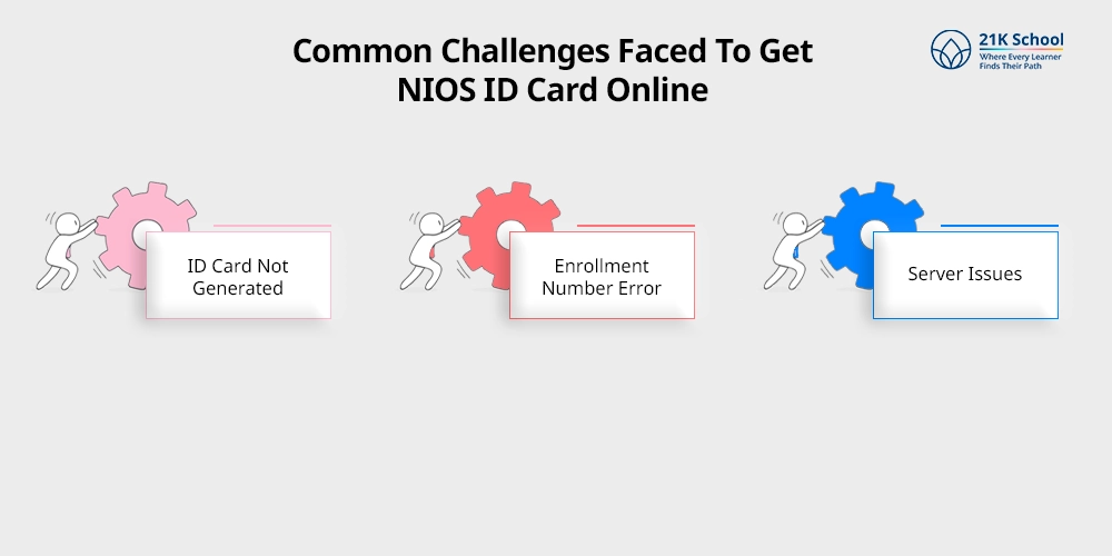 Common Challenges Faced To Get NIOS ID Card Online