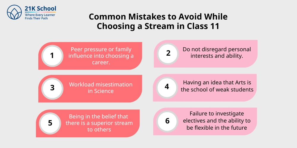 Common Mistakes to Avoid While Choosing a Stream in Class 11