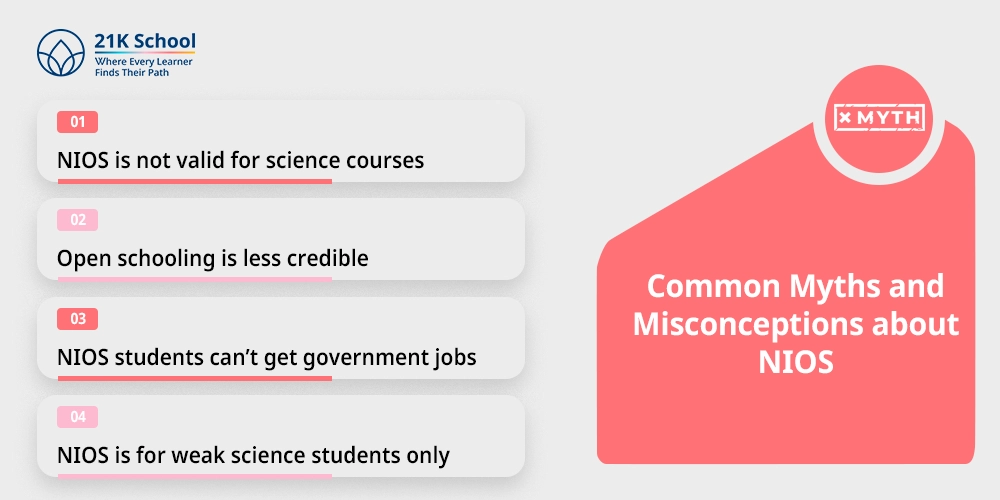 Common Myths and Misconceptions about NIOS