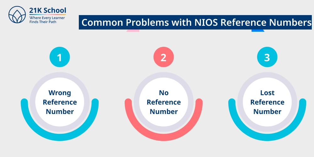 Common Problems with NIOS Reference Numbers