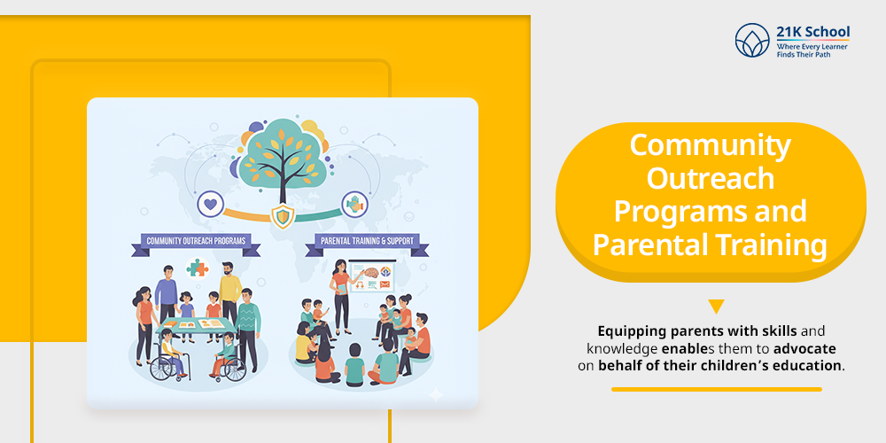 Community Outreach Programs and Parental Training