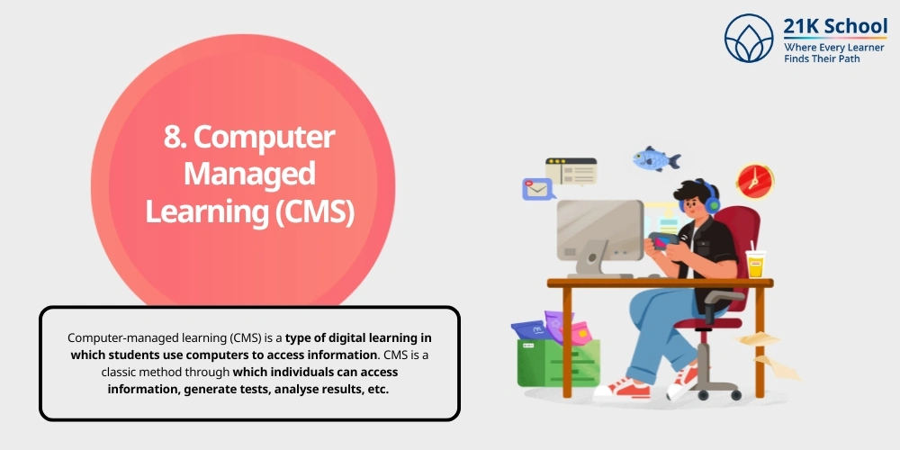  Computer Managed Learning (CMS)