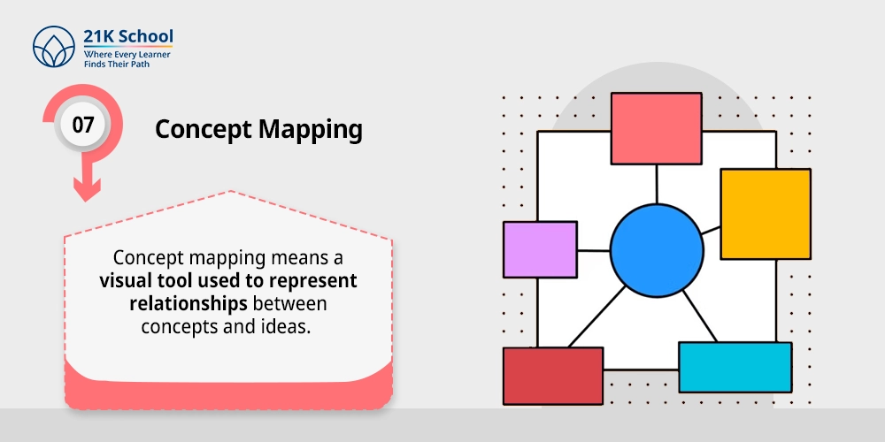 Concept Mapping
