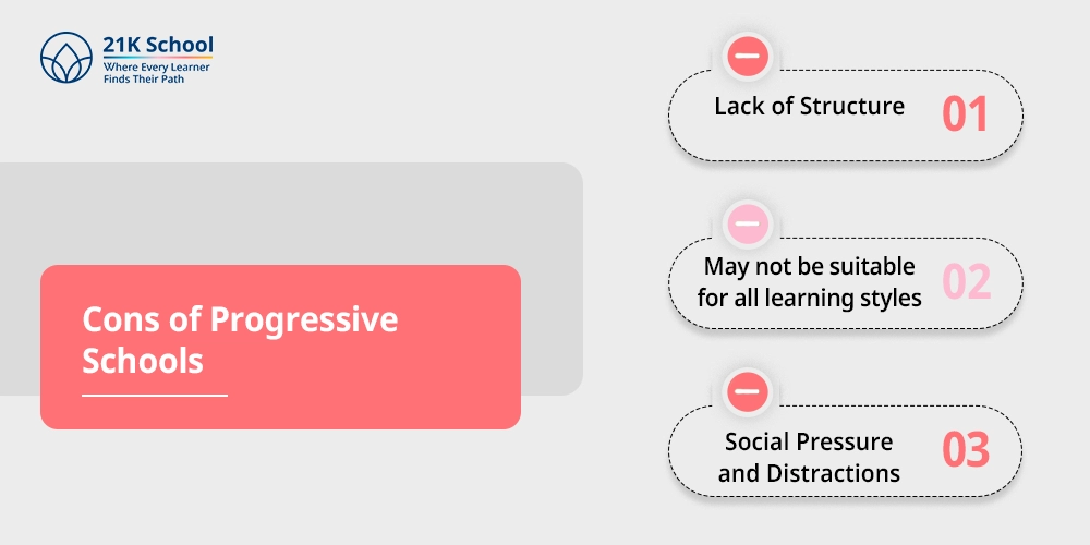 Cons of Progressive Schools