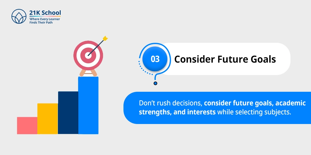 Consider Future Goals