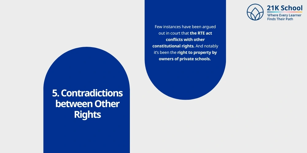  Contradictions between Other Rights