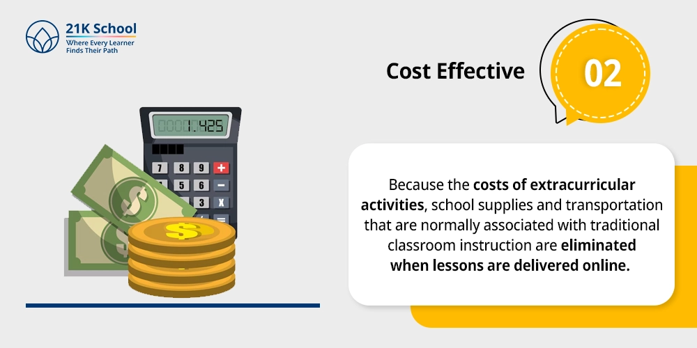 Cost Effective