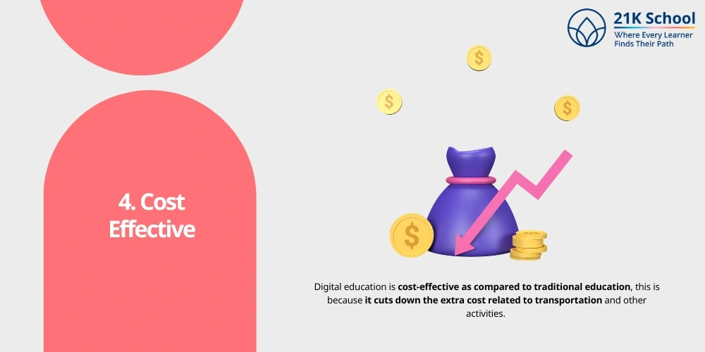 Cost Effective