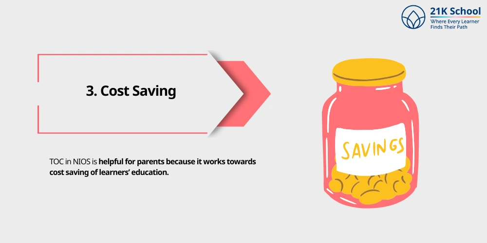 Cost Saving