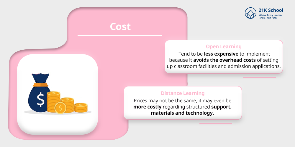 Cost
