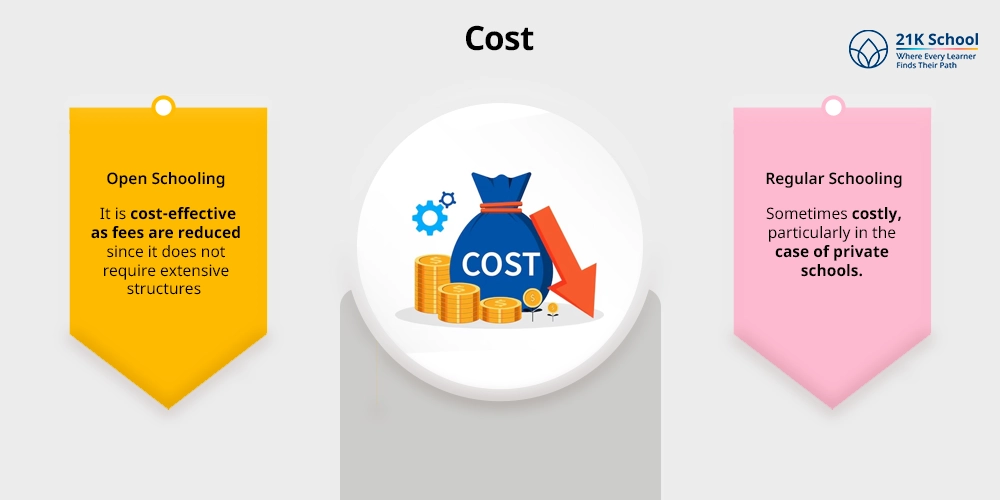 Cost