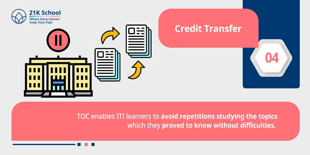 Credit Transfer