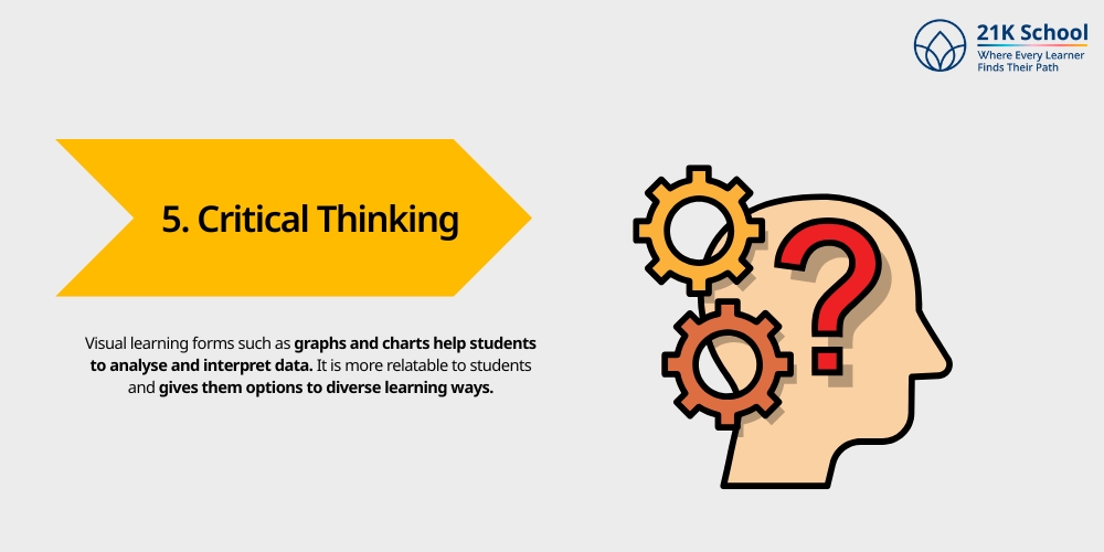  Critical Thinking