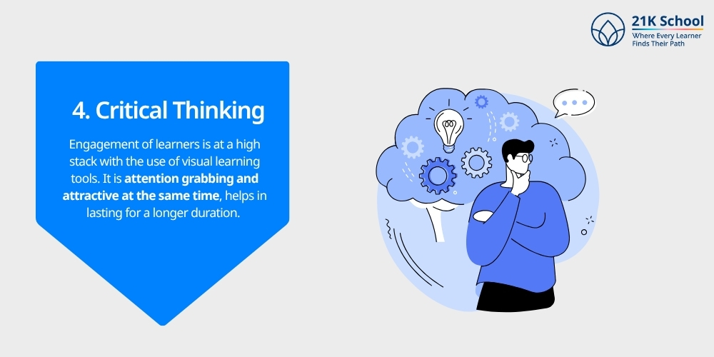 Critical Thinking 