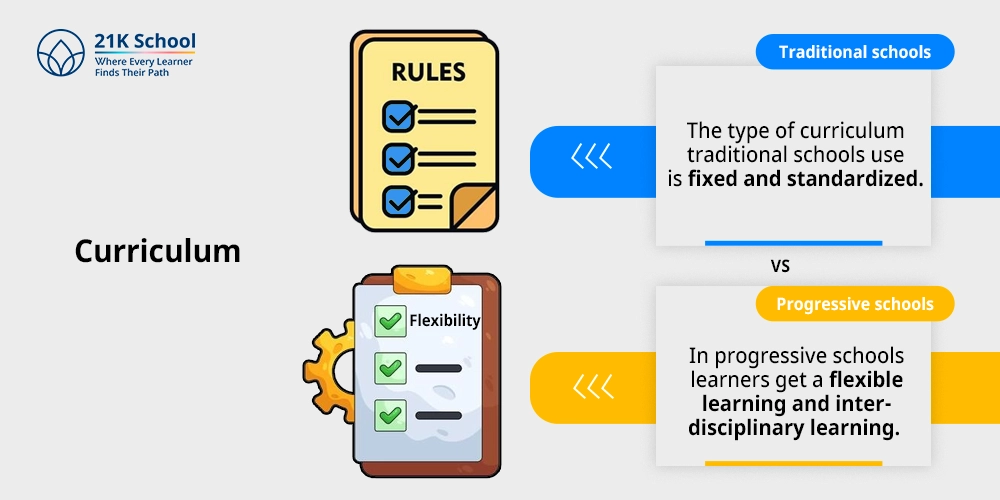 Curriculum