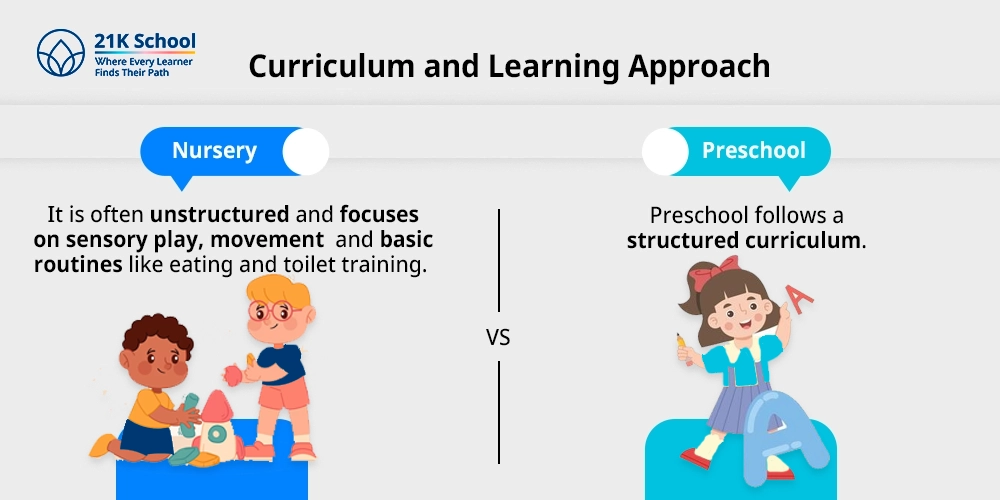 3. Curriculum and Learning Approach