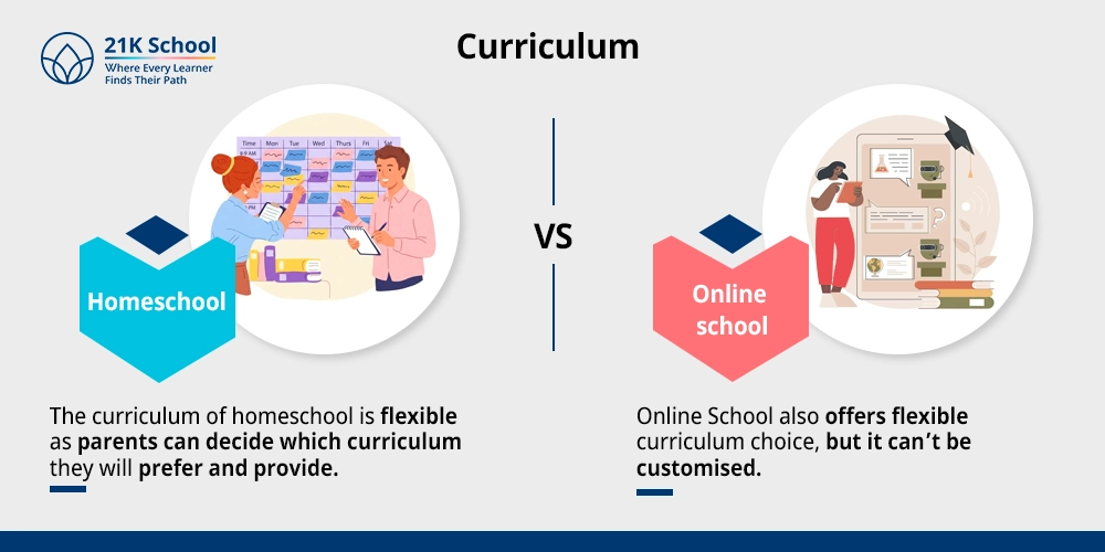 Curriculum