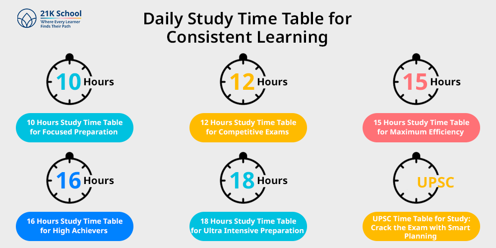Daily Study Time Table for Consistent Learning