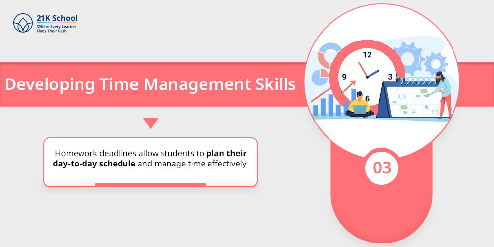 Developing Time Management Skills