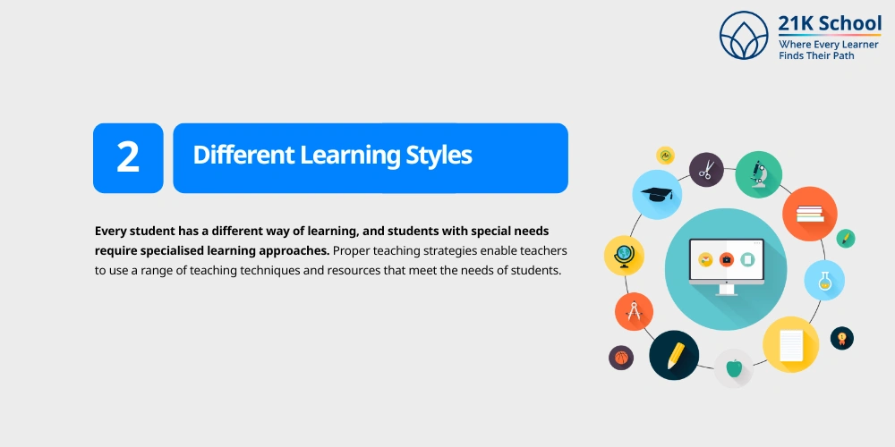 Different Learning Styles
