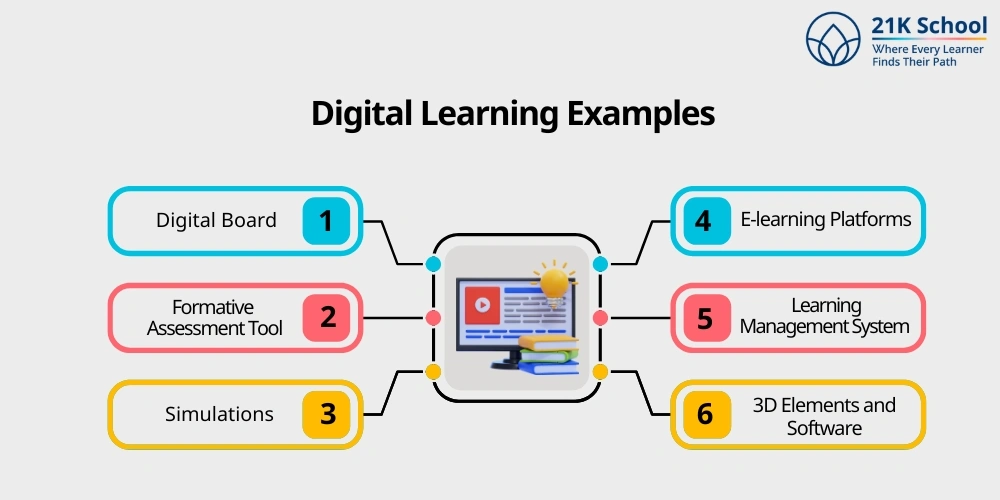Digital Learning Examples 