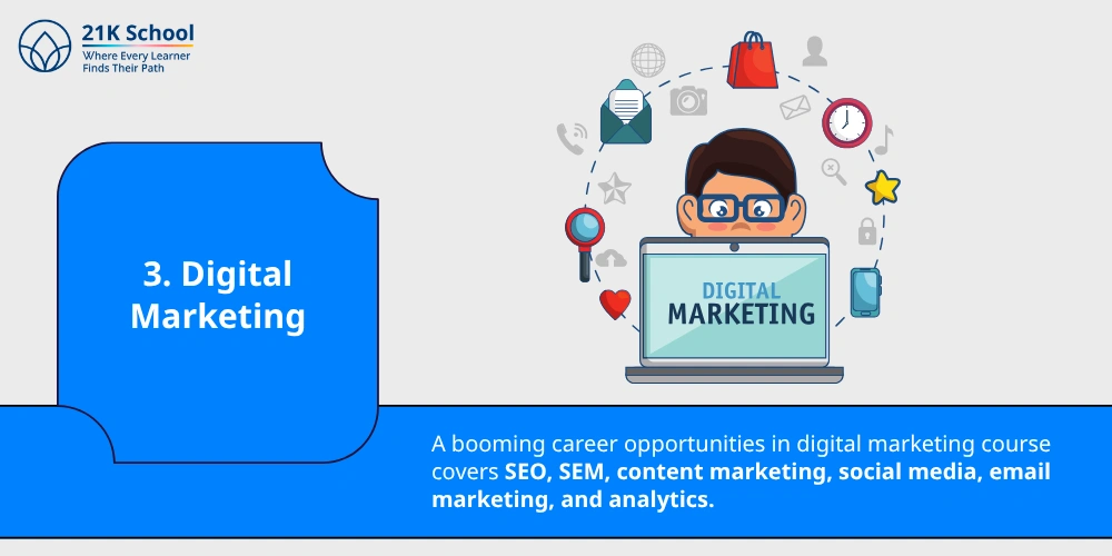 Digital Marketing