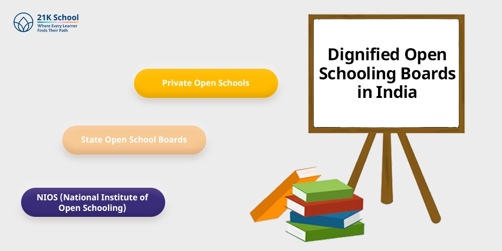 Dignified Open Schooling Boards in India
