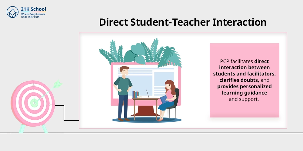 Direct Student-Teacher Interaction