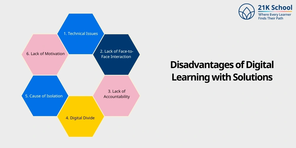 Disadvantages of Digital Learning with Solutions