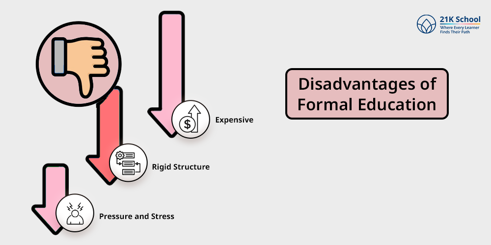 Disadvantages of Formal Education