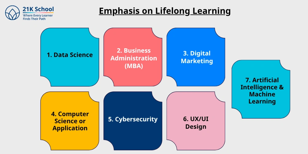 Distance Learning Courses​
